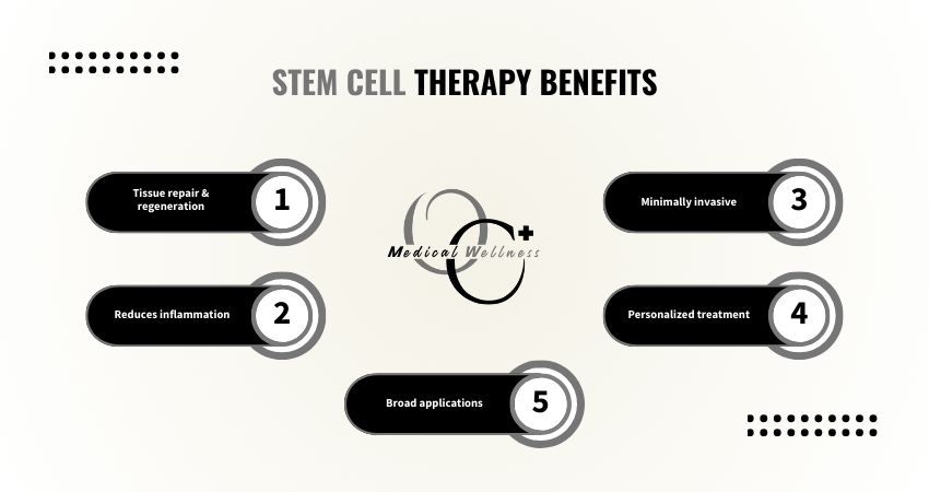 Stem Cell Therapy Benefits
