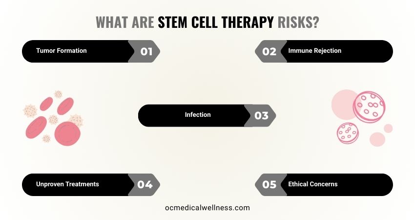 What are Stem Cell Therapy Risks