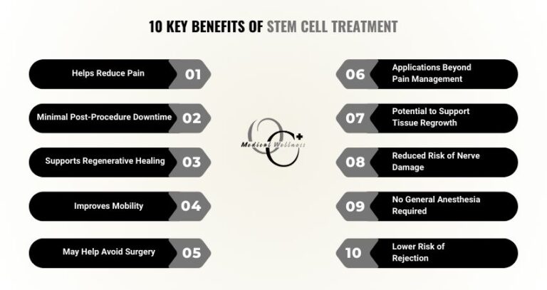 Top Benefits of Stem Cell Treatment for Pain Relief