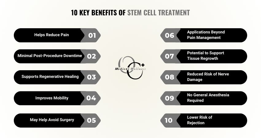 10 Benefits of Stem Cell Treatment 