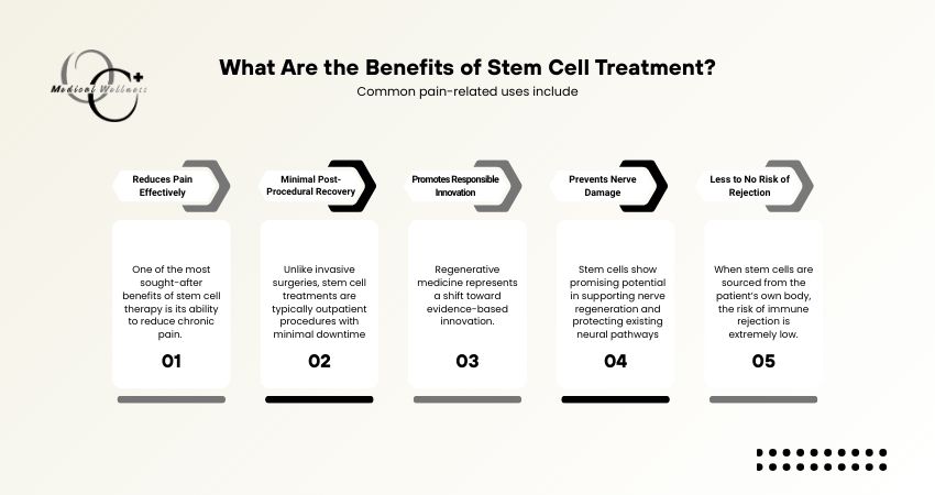 Benefits of Stem Cell Treatment