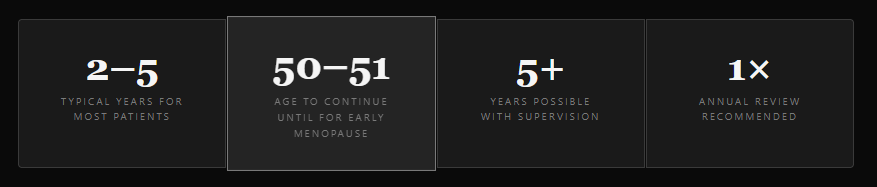 Hormone Replacement Therapy Duration