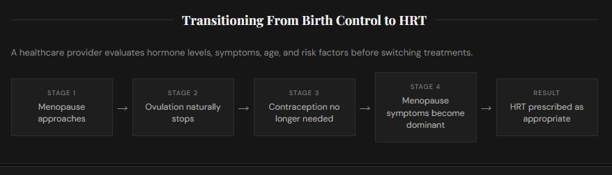 Transitions From Birth Control to HRT