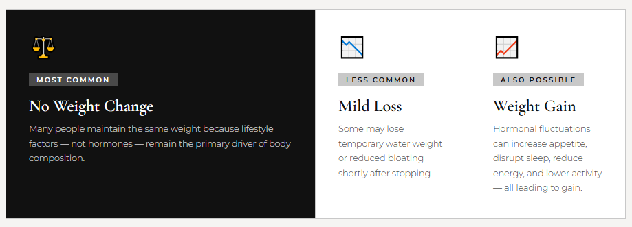 Possible Weight Outcomes After Stopping HRT