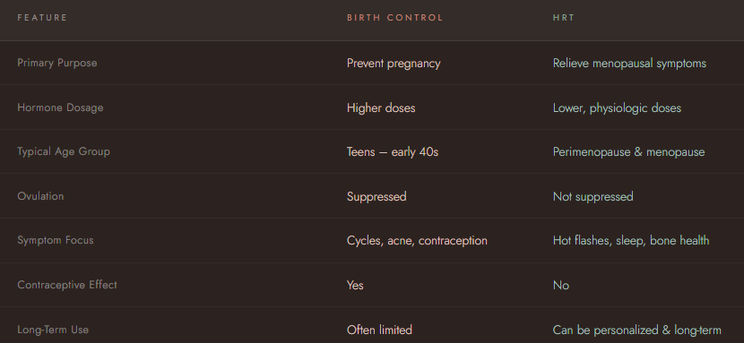 Birth Control vs Hormone Replacement Therapy