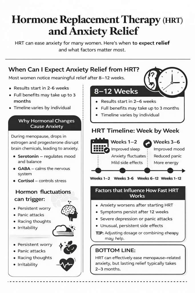 How-Long-Does-HRT-Take-to-Work-for-Anxiety
