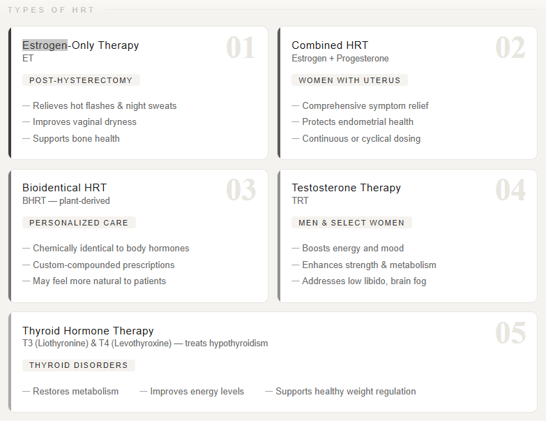 Main Types of Hormone Replacement Therapy