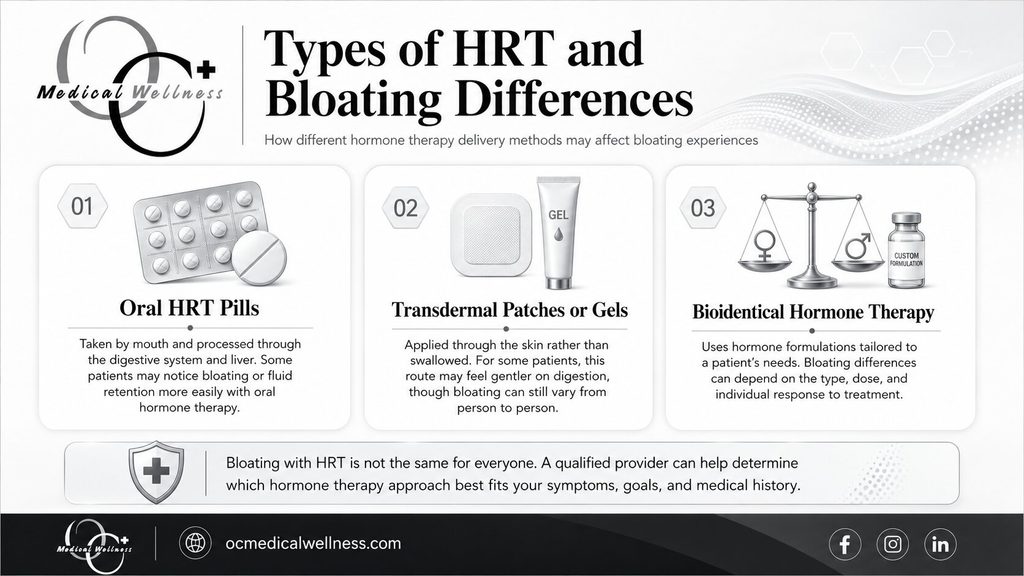 Types of HRT and Bloating Differences