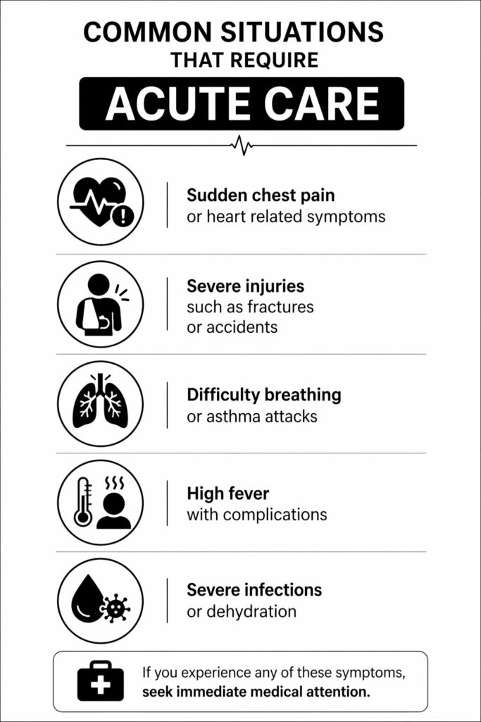Common situations that require acute care