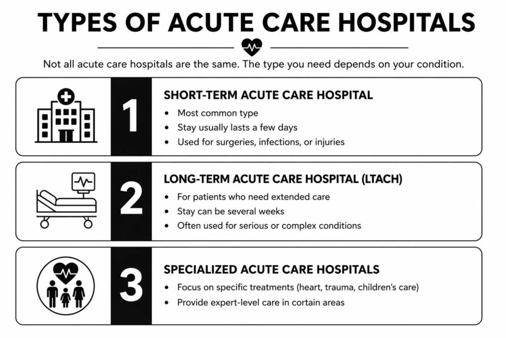 Types of acute care hospital