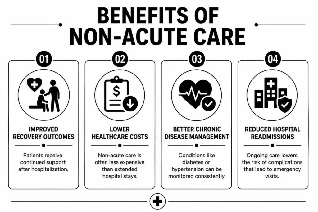 Benefits of Non-Acute Care