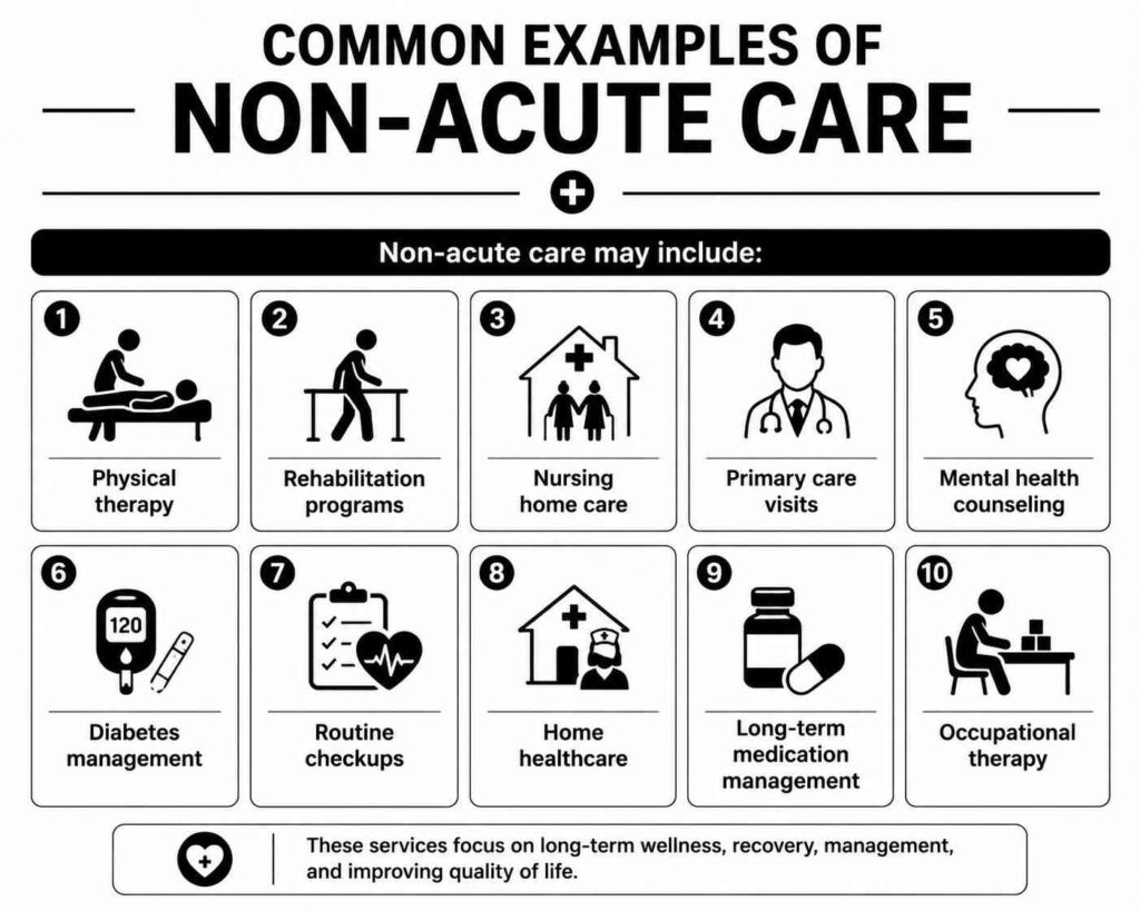 Common Examples of Non-Acute Care