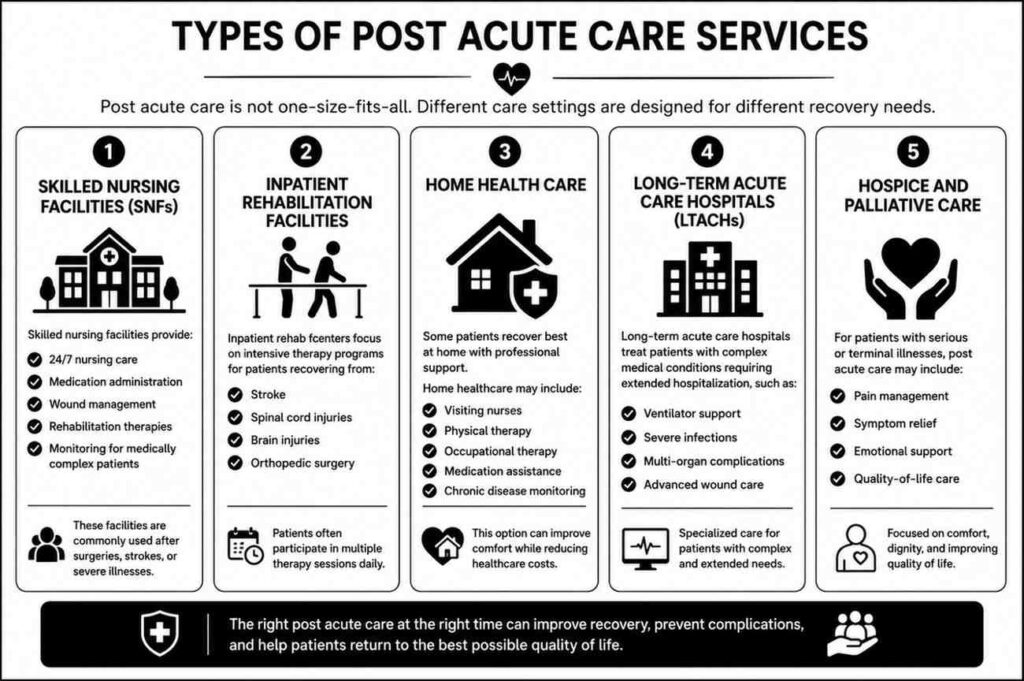 Types of Post Acute Care Services