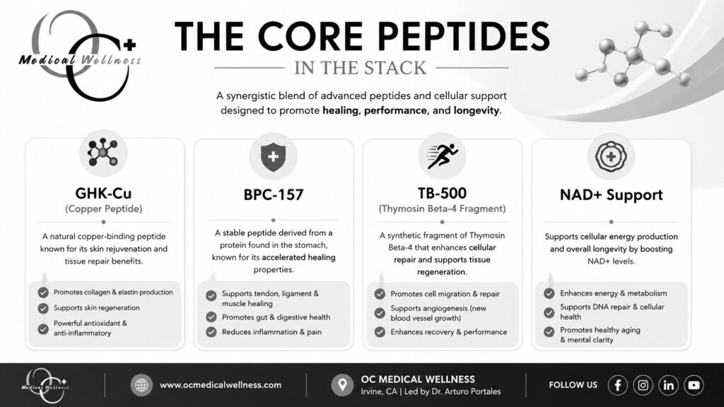 The Glow Peptide Stack in 2026: Benefits, How It Works, and What's Changed Legally
