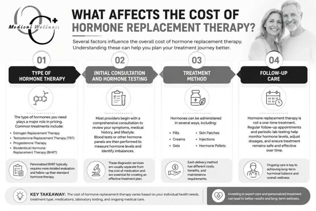 What Affects the Cost of Hormone Replacement Therapy?