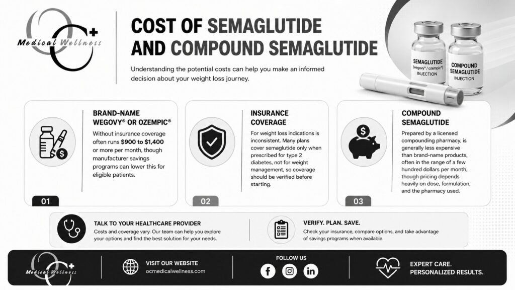 Semaglutide for Weight Loss: Dosage, Cost & What to Expect