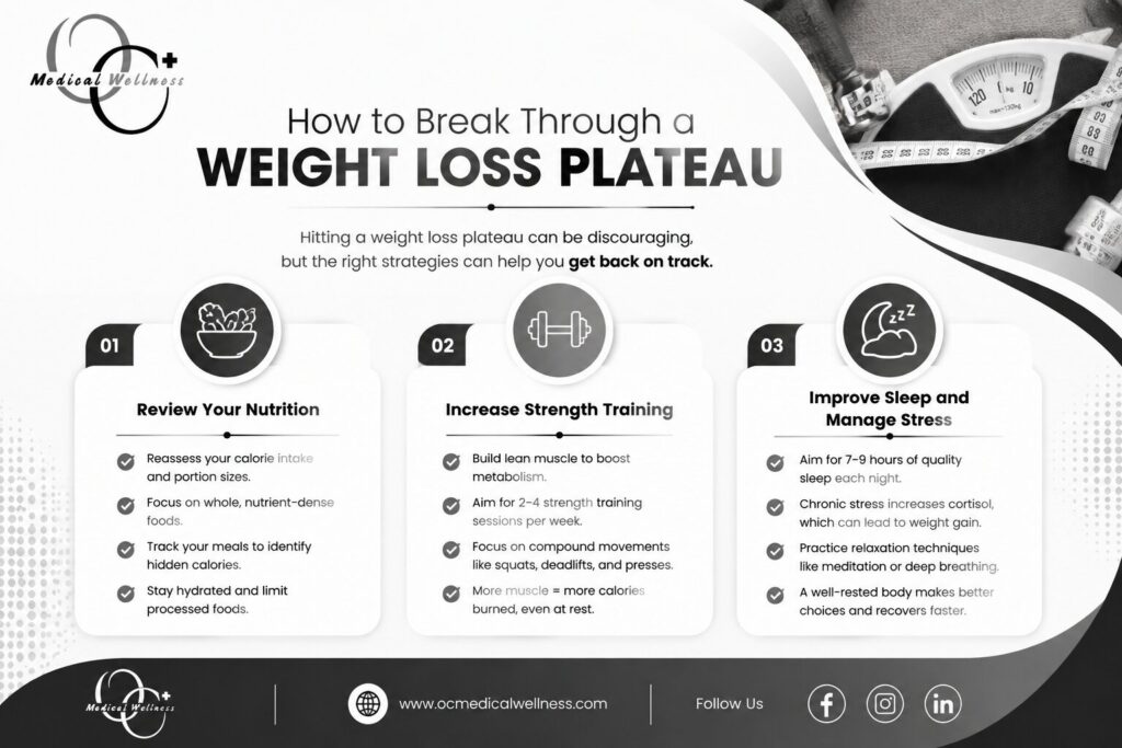 How to Break Through a Weight Loss Plateau