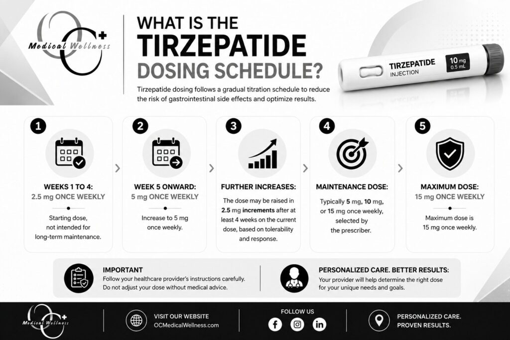 Tirzepatide for Weight Loss: Everything You Need to Know
