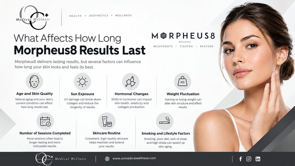 What Affects How Long Morpheus8 Results Last