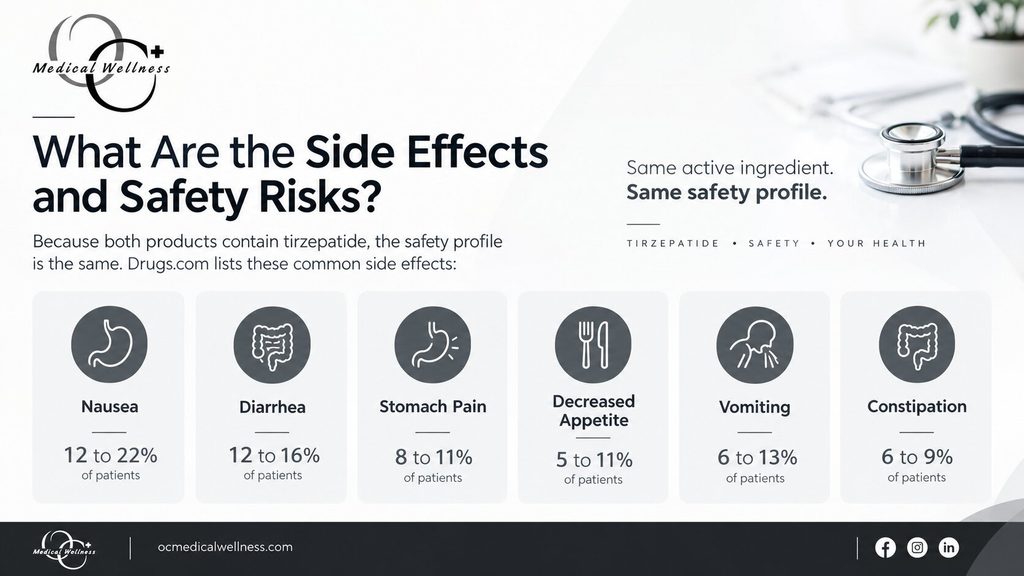 Side Effects Mounjaro and Zepbound